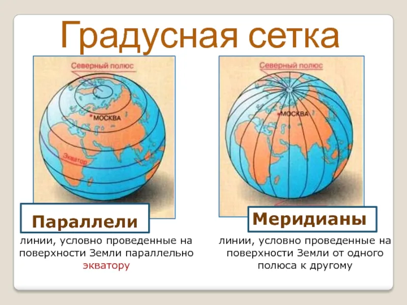 Через меридианы и параллели.